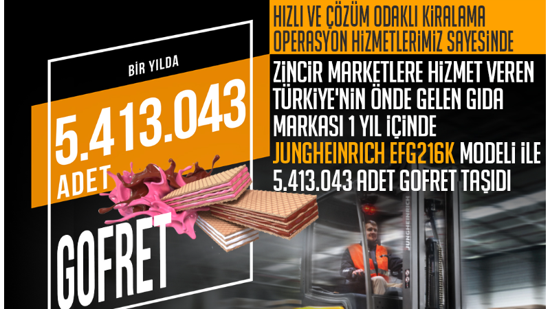 1 yılda 5.413.043 Gofret