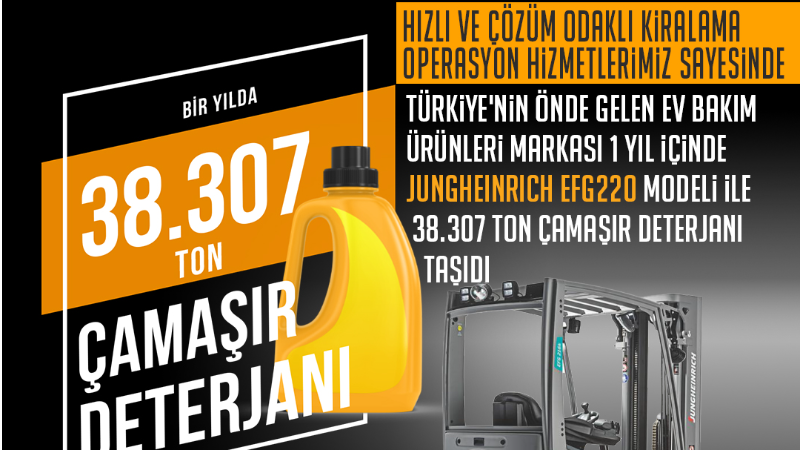 1 yılda 38.307 Ton Çamaşır Deterjanı