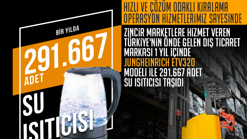 1 yılda 291.667 adet su ısıtıcısı